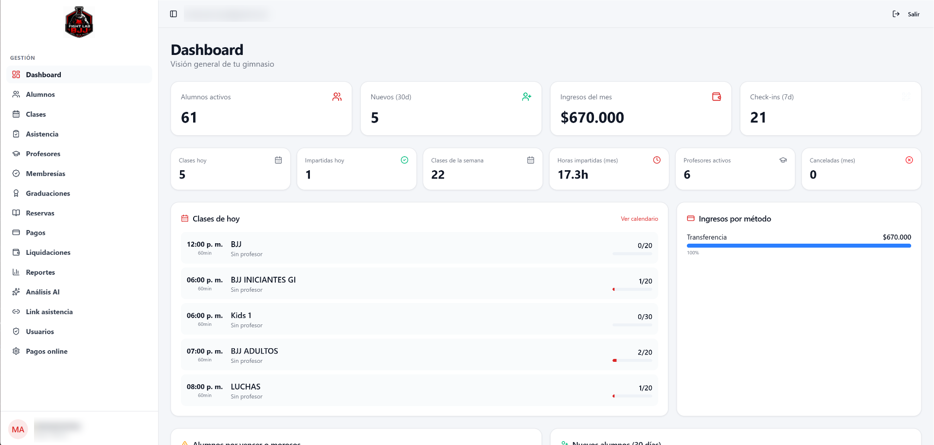 Sistema Fight Lab — Dashboard